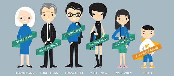 „Csak az érdekel, csak azt add át, ami nincs fent a Youtube-on…”- Gondolatok az üzleti élet generációs kihívásairól