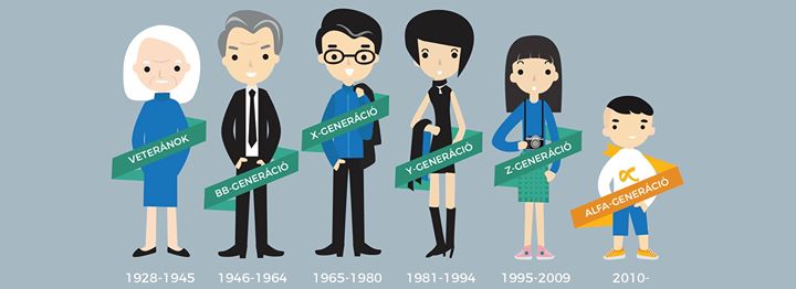 „Csak az érdekel, csak azt add át, ami nincs fent a Youtube-on…”- Gondolatok az üzleti élet generációs kihívásairól